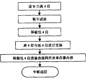 太阳能控制器